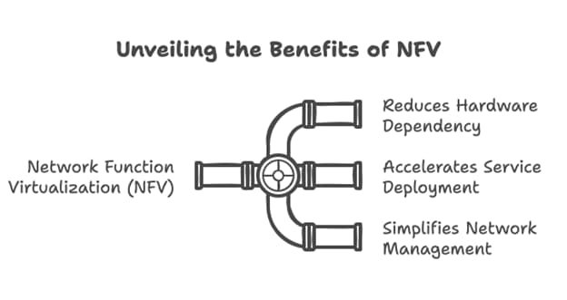 Understanding the benefits of nvf, featuring Data Field Technology Services and highlighting their expertise in innovative tech solutions.