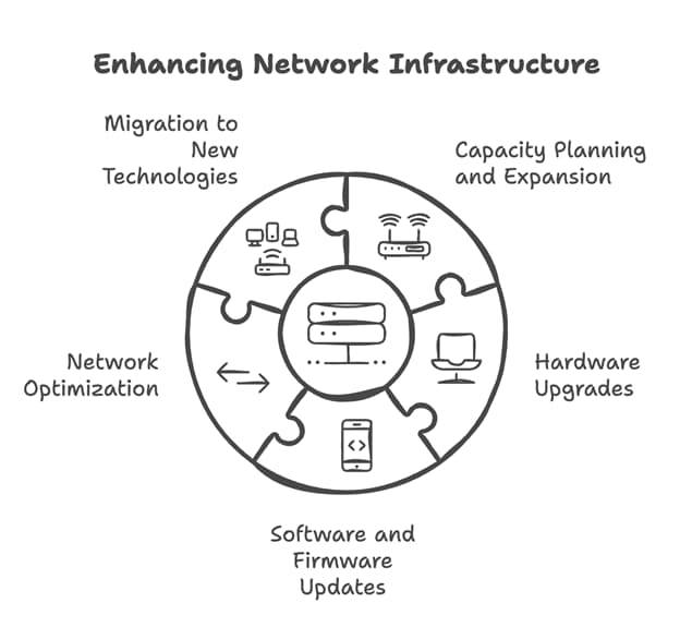 Image of a graph showcasing data trends, featuring the Datafieldusa logo and highlighting 'Enhancing Network Infrastructure,' aligning with the page's focus on improving network systems and capabilities.