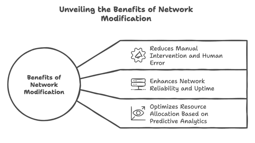 Image of a graph displaying positive data trends, featuring the Datafieldusa logo and highlighting 'Network Modification Benefits,' aligning with the page's focus on the advantages of network updates.