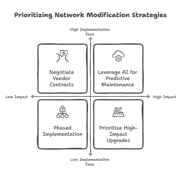 Image of a graph displaying data trends, featuring the Datafieldusa logo and highlighting 'Network Modification Strategies,' aligning with the page's focus on approaches to optimizing and upgrading network systems.