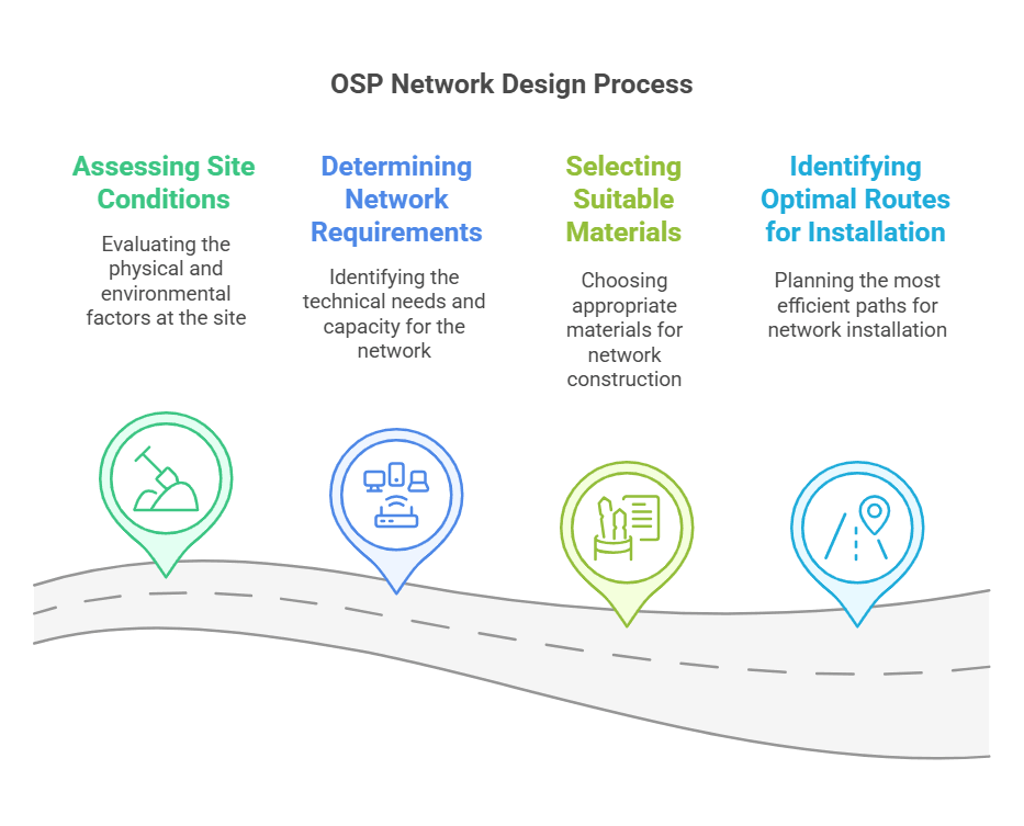 Graph illustrating OSP Network Design: From Blueprint to Reality by Datafield Technology, emphasizing visual selection and alignment with the page's context.