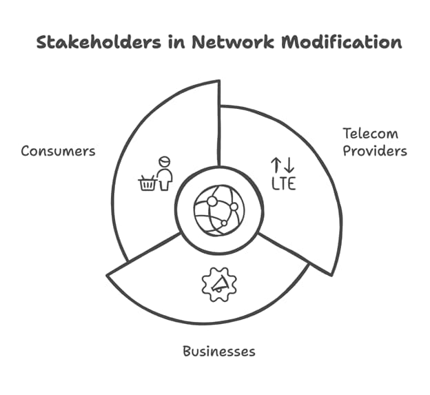Stakeholders in network modification, featuring Data Field Technology Services and highlighting their expertise in innovative tech solutions.